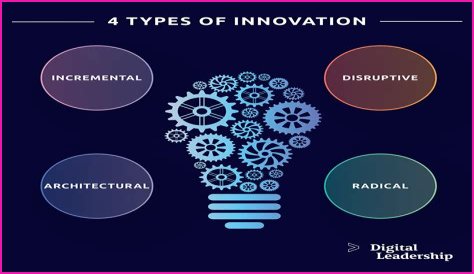Unveiling The Whipitdev Of Innovation And Creativity